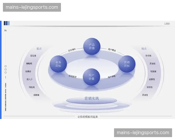 系统逻辑正由经验驱动向数据驱动转型 指标体系成型